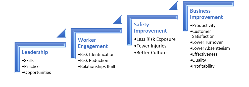 The Case for Safety - Krause Bell Group