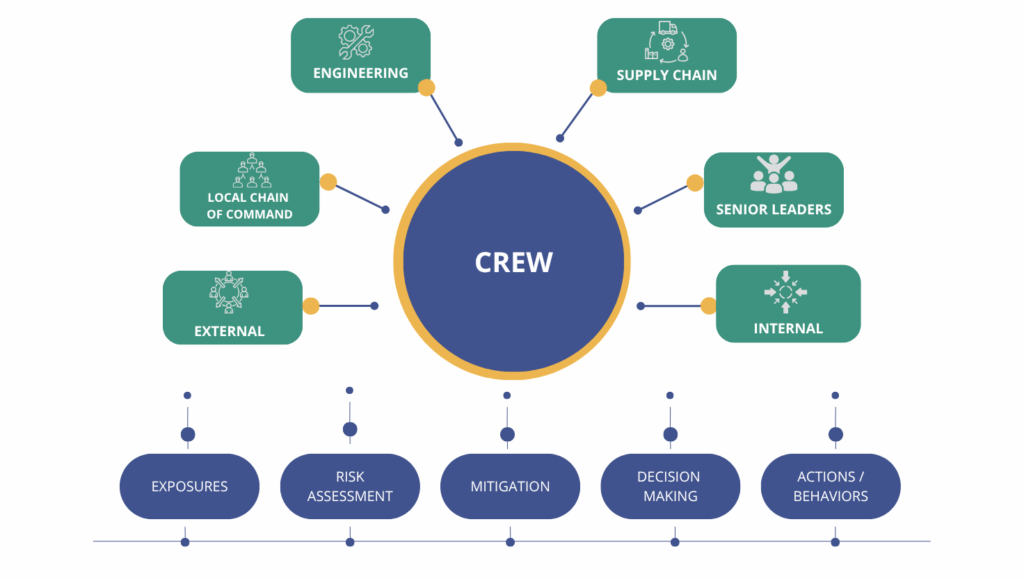 How a “Can Do” Culture Contributes to SIF Prevention