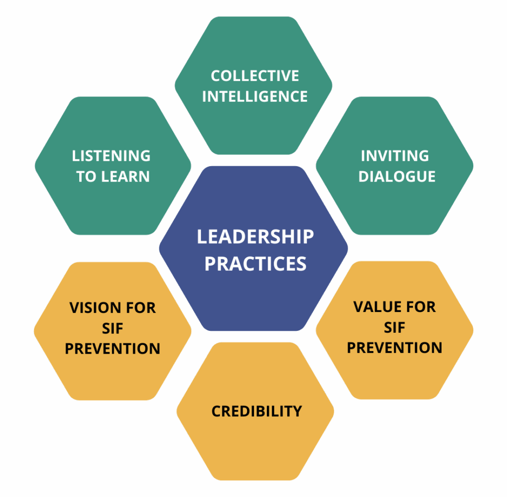 Leadership Practices — Collective Intelligence, Inviting Dialogue, Listening to Learn, Vision for SIF Prevention, Value For SIF Prevention, Credibility