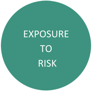 Exposure To Risk