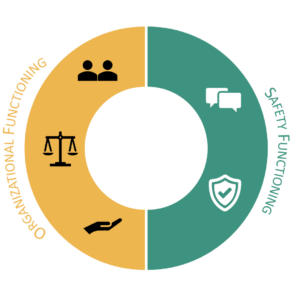 The Krause Bell Group Culture Survey
