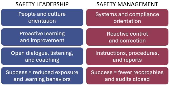Safety Leadership vs. Safety Management