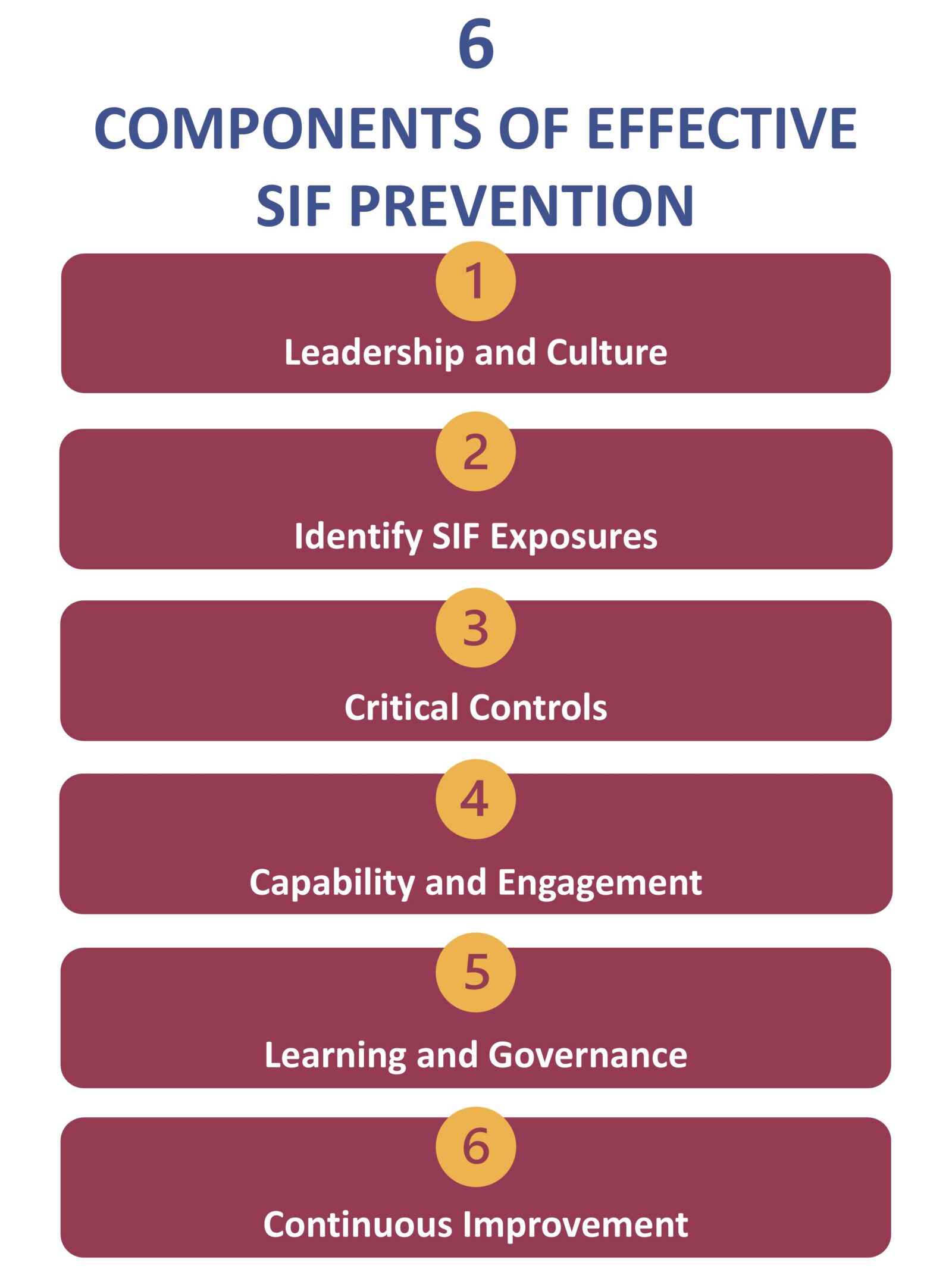 Sif Risk What Is Serious Injury and Fatality Prevention?