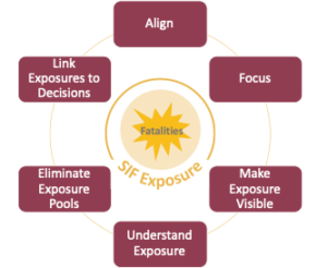 Krause Bell Group SIF Exposure Model