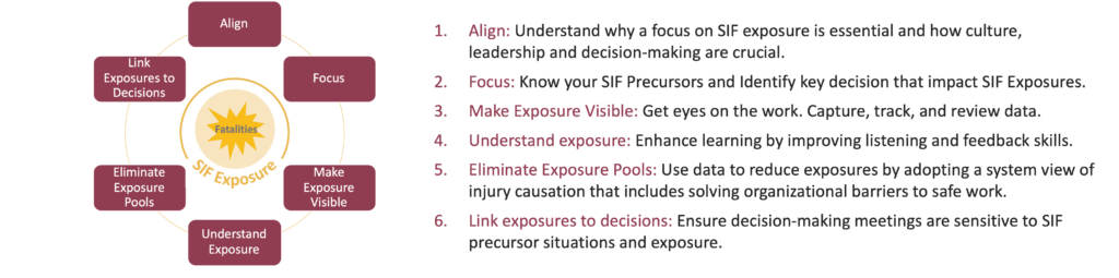Krause Bell Group SIF Exposure Model