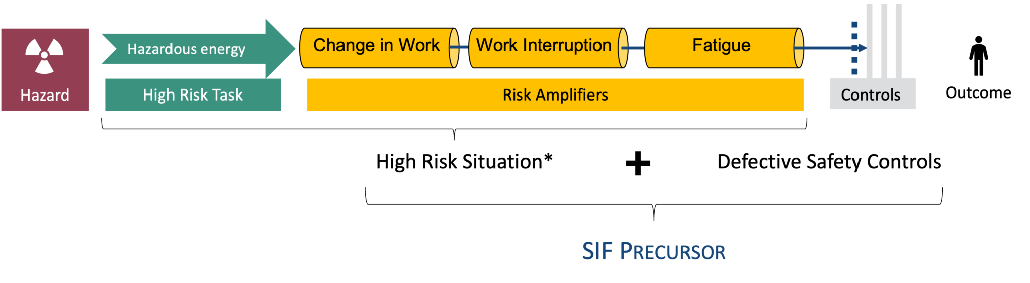 High Risk Task Manufacturing Establishing an Effective Contractor Safety Management System