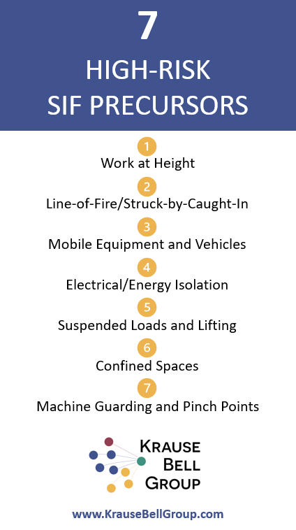 7 High-Rsk SIF precursors