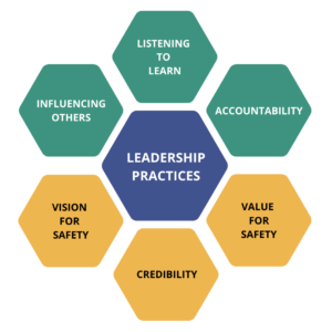 Safety Leadership 360 Model