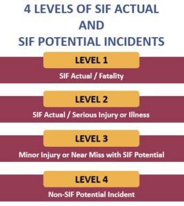 4 Levels of SIF Actual and SIF Potential