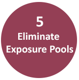 SIF Reduction Mechanism Tactic #5: Eliminate Exposure Pools