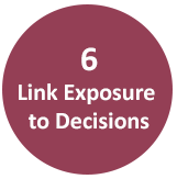 SIF Reduction Mechanism Tactic #6: Link Exposure to Decisions