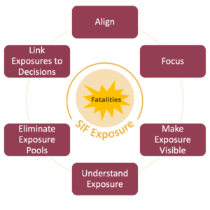 Krause Bell Group SIF Reduction Mechanism
