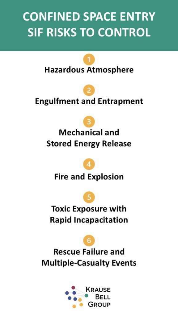 Infographic: Confined Space Entry SIF Risks to Control