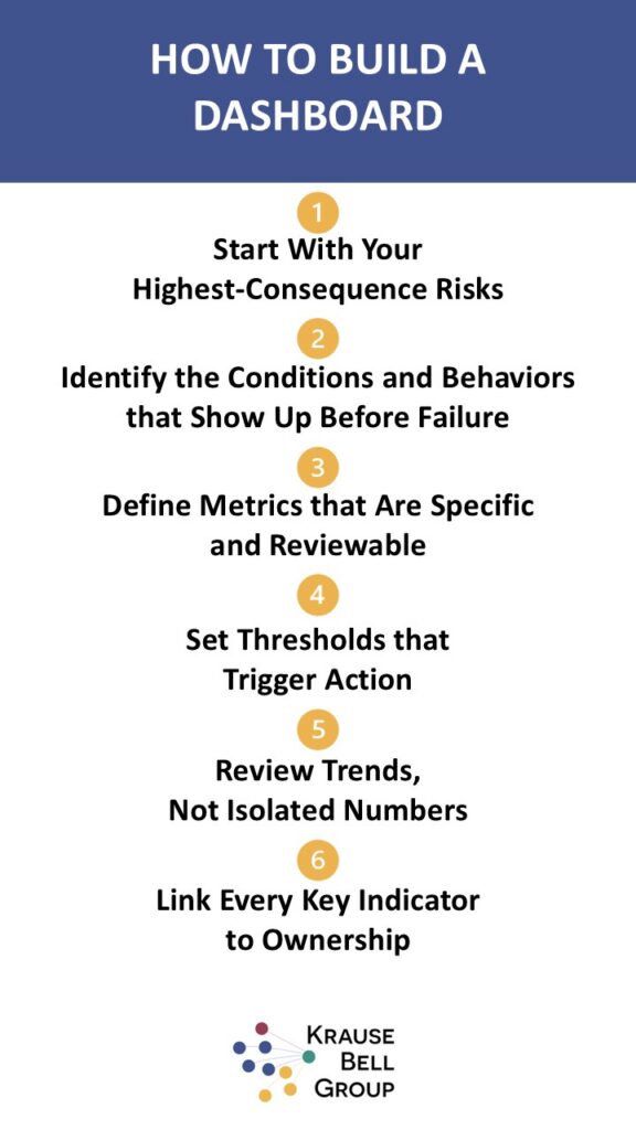 How to build a dashboard that supports SIF Prevention