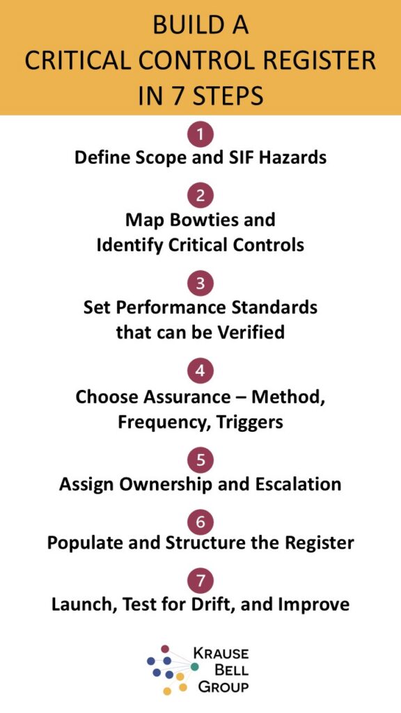 Build a Critical Control Register in 7 Steps