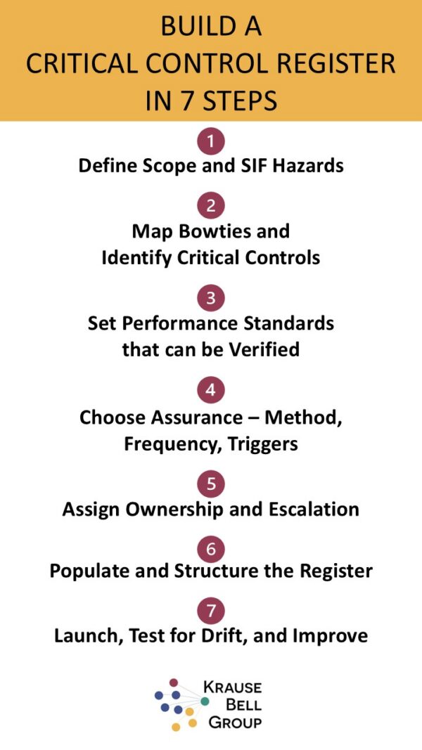 Critical Control Risk Register Example Build a Critical Control Register - Step-by-Step Guide