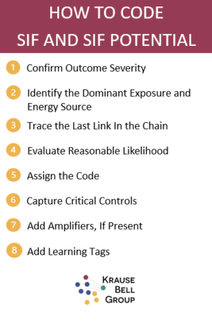 Siff Script Define and Code SIF and SIF Potential | Krause Bell Group
