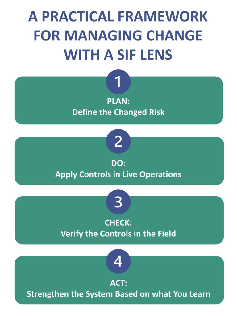 A Practical Framework for Managing Change with a SIF Lens