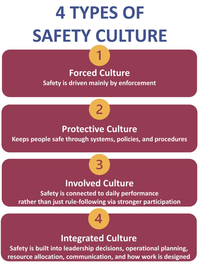 4 Types of Safety Culture
