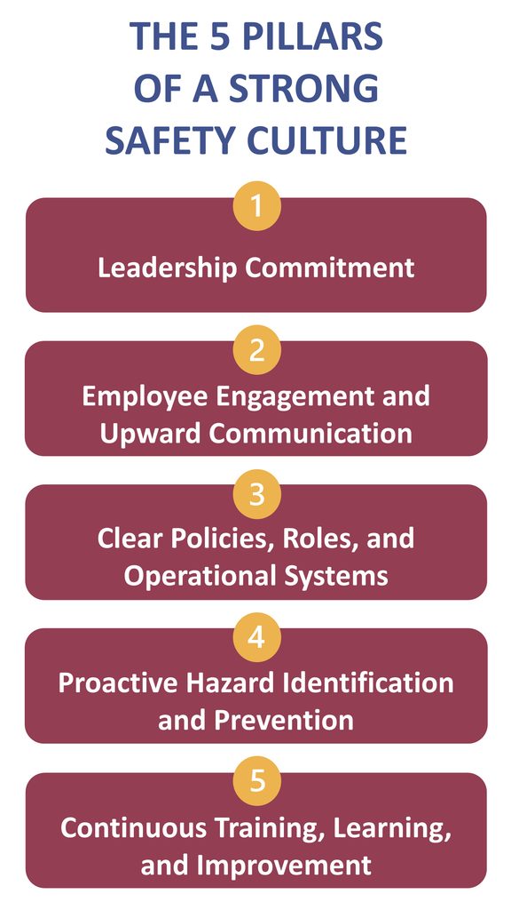 The 5 Pillars of a Strong Safety Culture