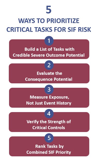 5 ways prioritize critical tasks SIF risk.jpg
