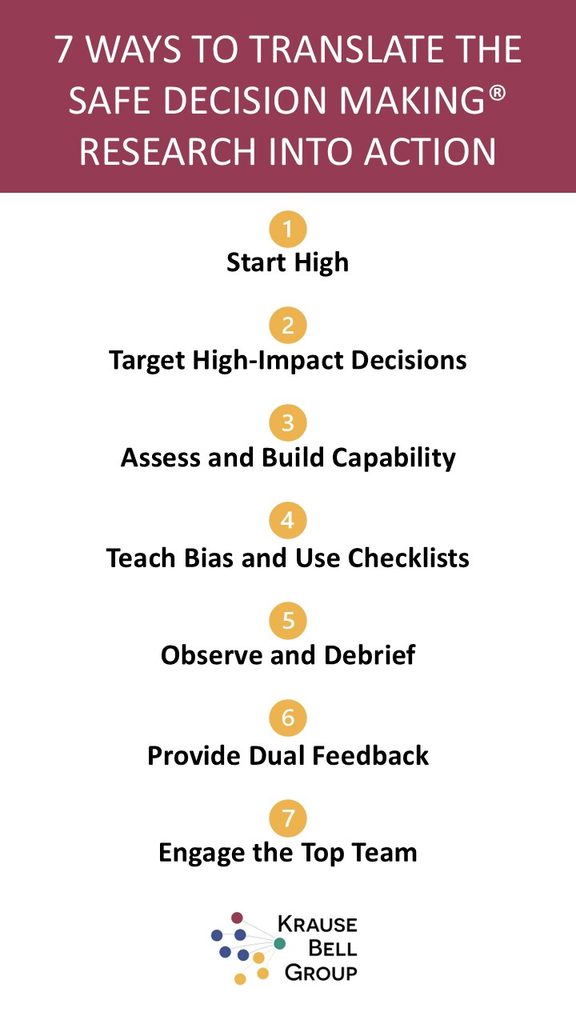 7 Ways to Translate the Safe Decision Making (R) Research into Action