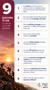 9 Questions to ask to drive Culture Change